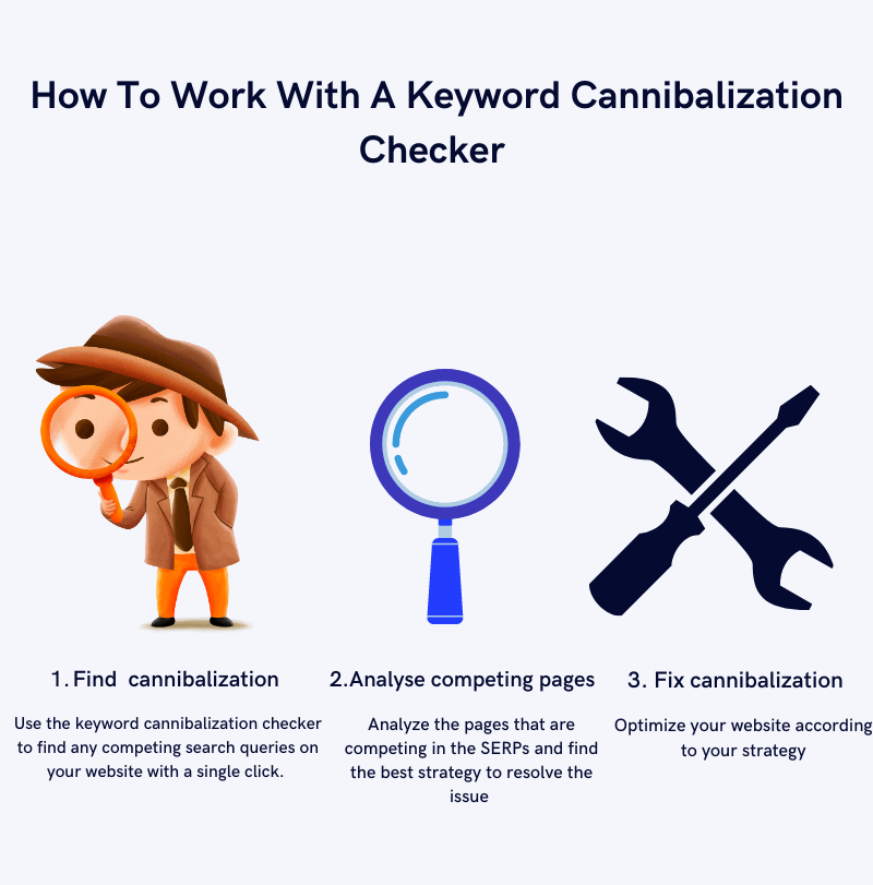 A picture on showing to work with a keyword cannibalization checker 